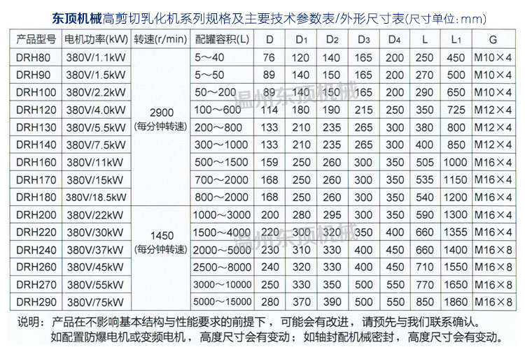 高剪切乳化機說明-9(參數表).jpg