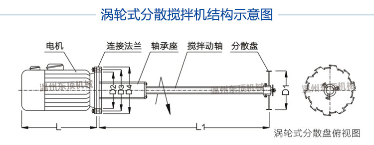 分散攪拌機說明-6(結(jié)構(gòu)圖).jpg