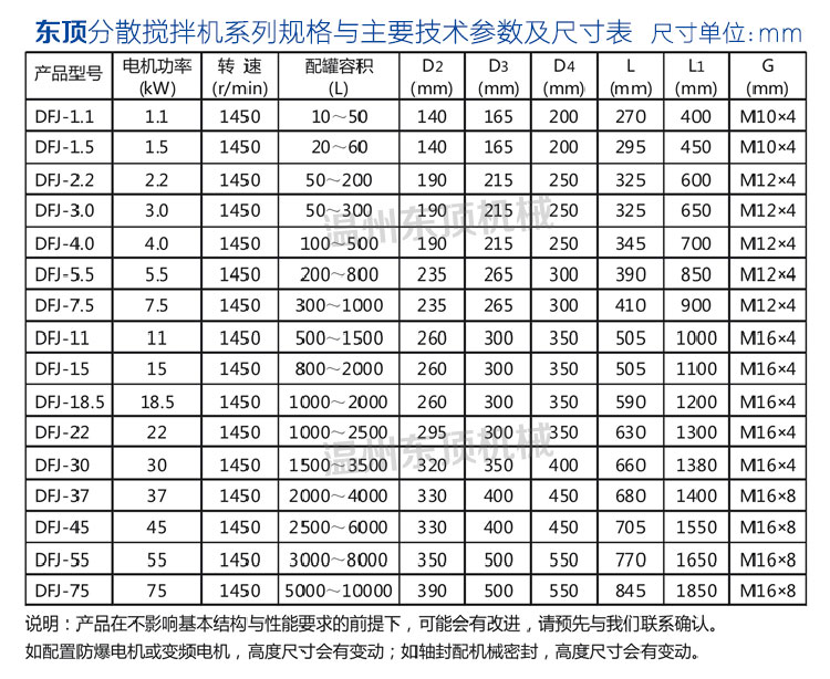分散攪拌機說明-7(參數(shù)表).jpg