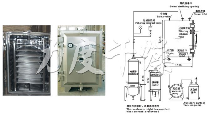 FZG/YZG方形、圓形靜態真空干燥機結構示意圖