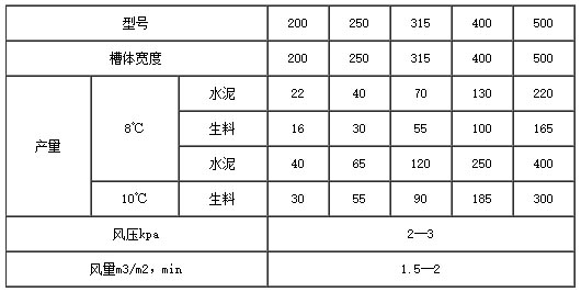 空氣輸送斜槽技術參數表