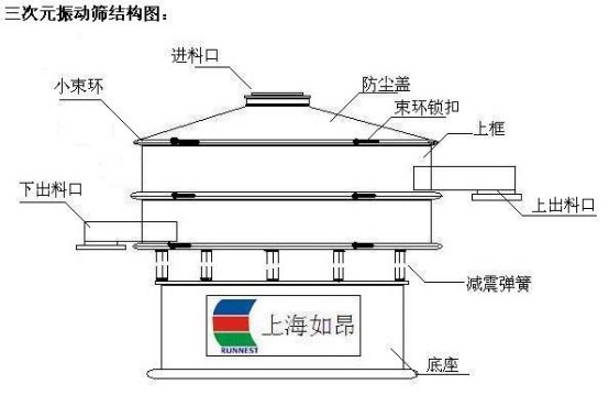 振動篩結構圖