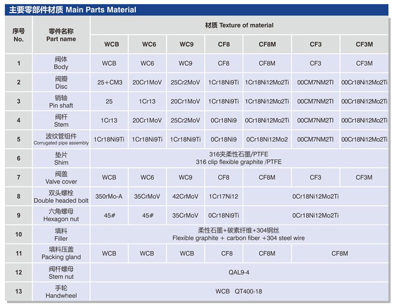 國標(biāo)波紋掛截止閥.jpg