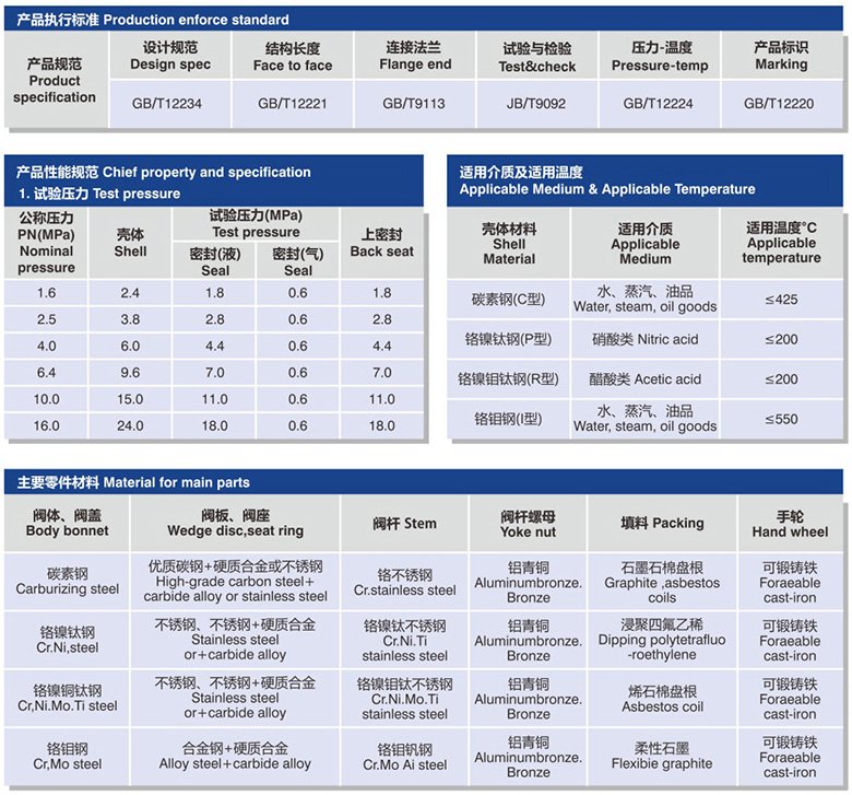 契式閘閥數據.jpg