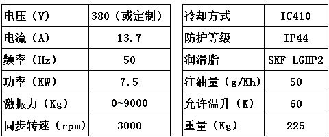 專用高頻振動電機(jī)參數(shù)表