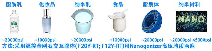 微射流均質機行業應用脂肪乳