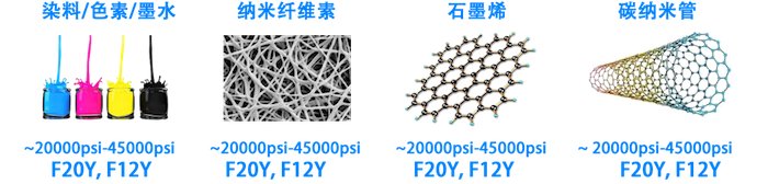 微射流均質機行業應用石墨烯