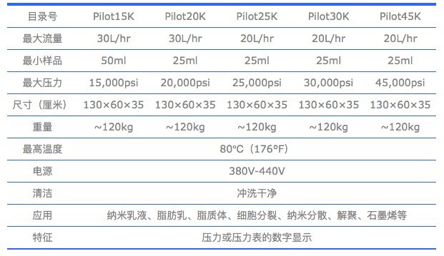 美國Pilotgenizeri微射流均質機參數