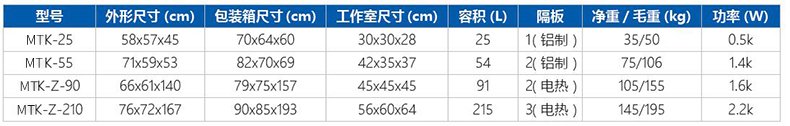 型號 參數 規格 介紹
