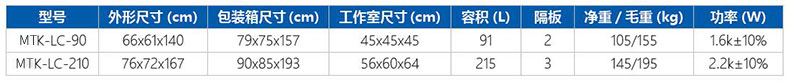 型號 參數 規格 介紹