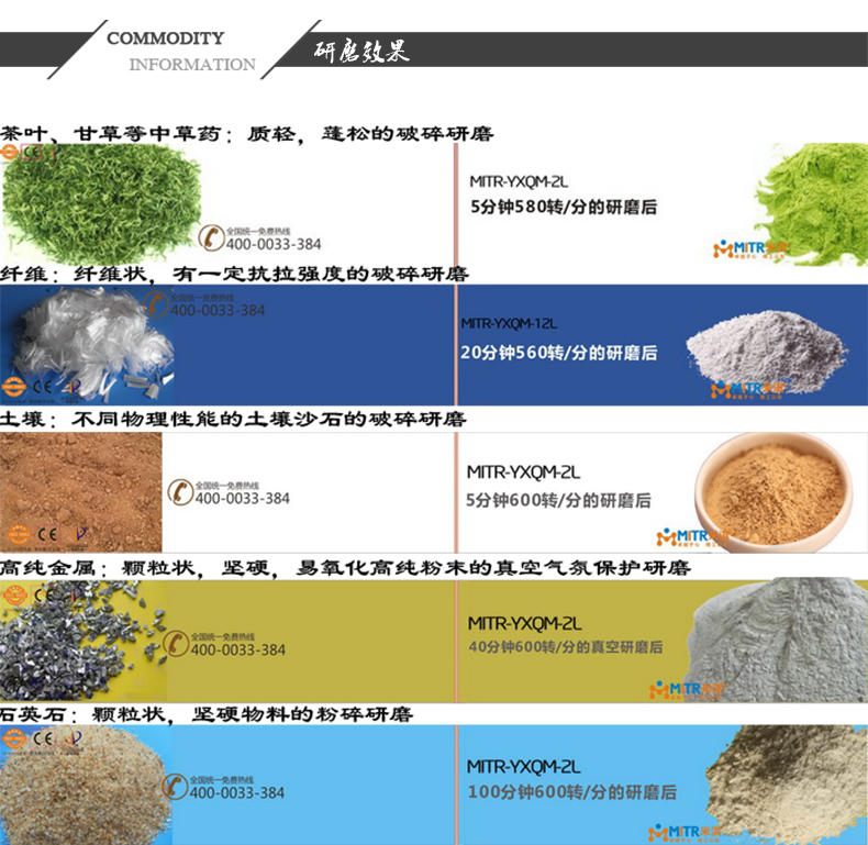 罐磨機 研磨效果