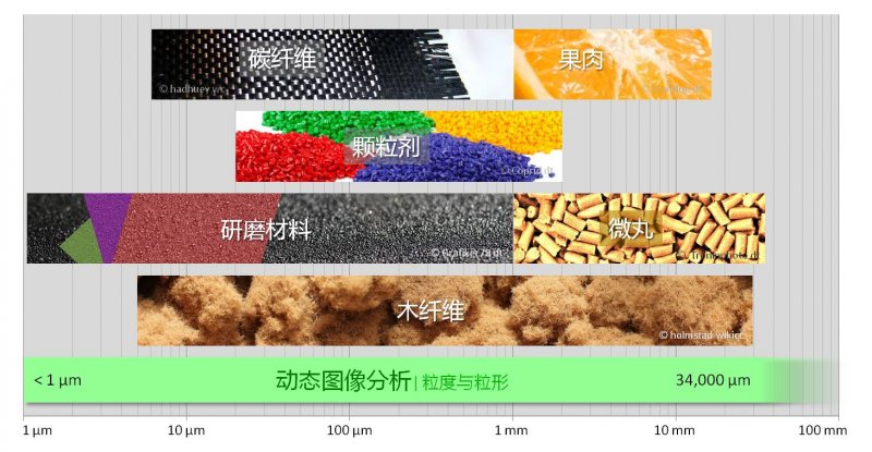QICPIC 應用