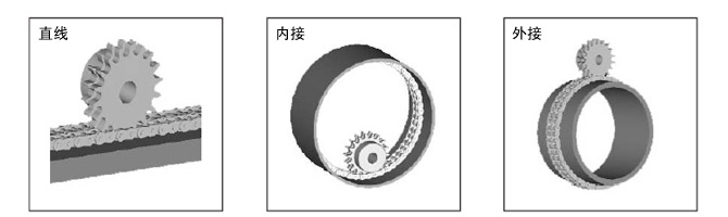 滾銷齒輪驅(qū)動方式