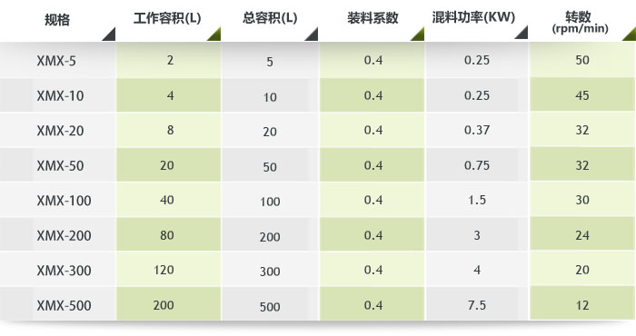 斜式混合機參數