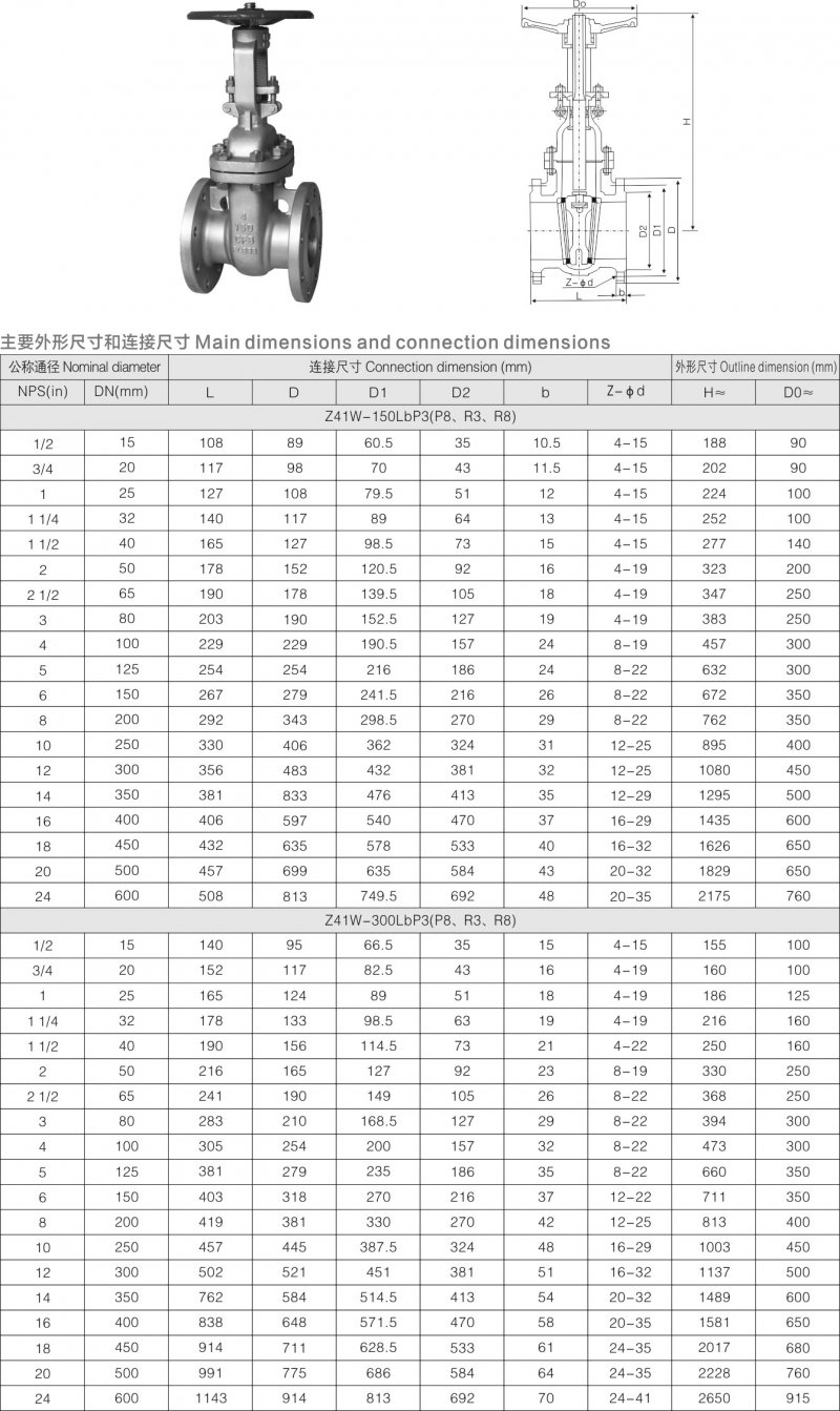 3-不銹鋼美標閘閥2.jpg