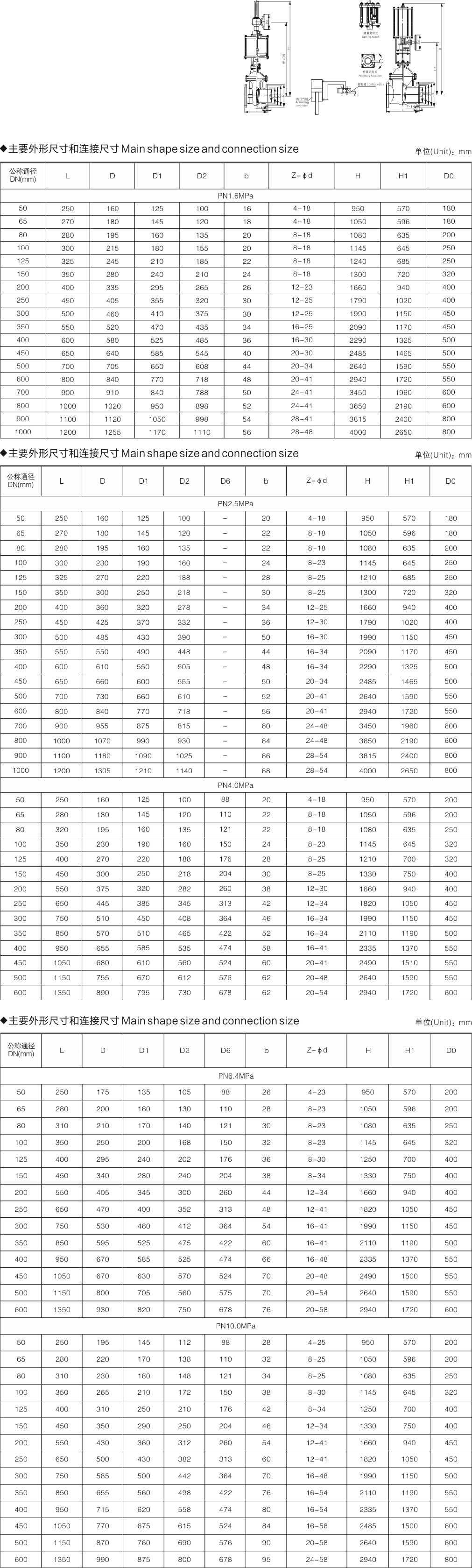 2-Z641H氣動閘閥2.png