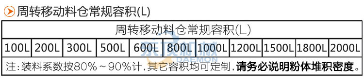 移動(dòng)料倉容積表-4(上下留空白).jpg