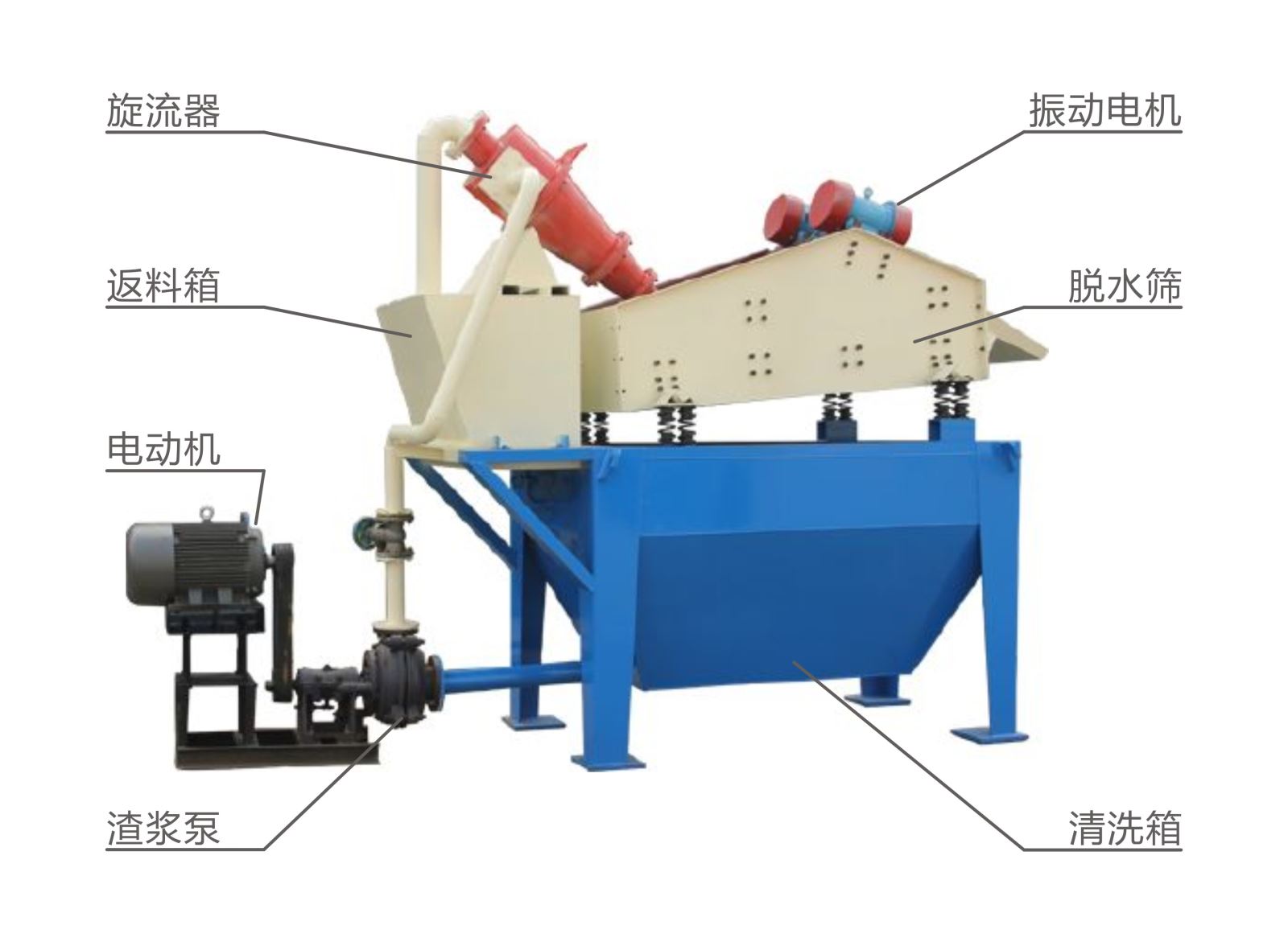 細砂回收機結構簡圖-河南振江機械