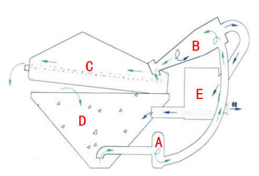 細砂回收機工作原理圖-河南振江機械