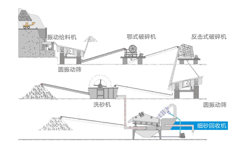 細砂回收機的應用-河南振江機械