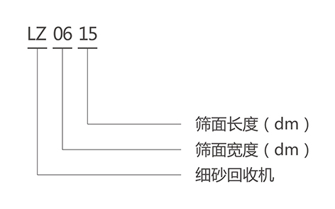 細砂回收機的型號說明-河南振江機械