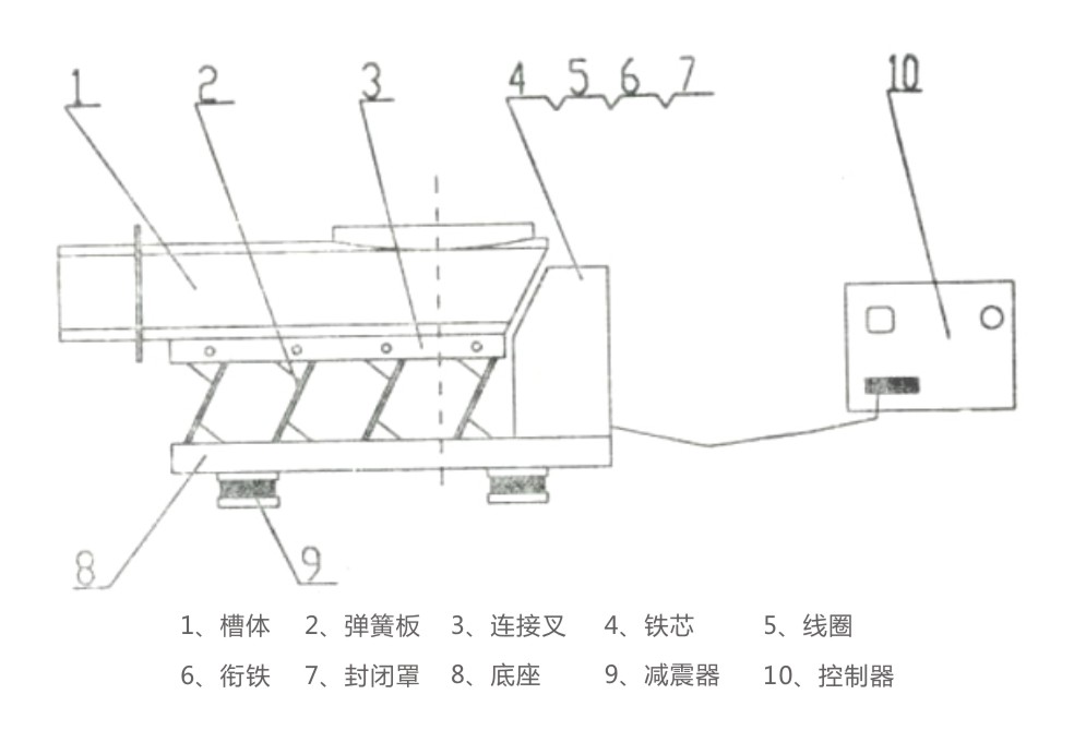 DMA電磁振動給料機(jī)結(jié)構(gòu)簡圖-河南振江機(jī)械
