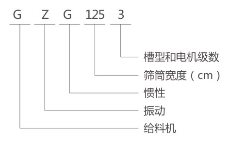 GZG電機(jī)振動給料機(jī)型號說明 GZG電機(jī)振動給料機(jī)型號說明-河南振江機(jī)械