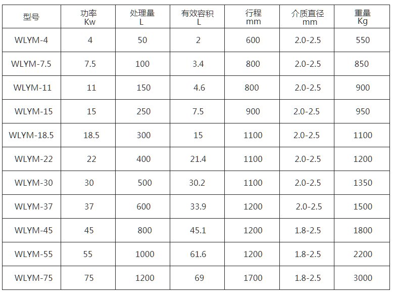 真空籃式研磨機(jī).jpg