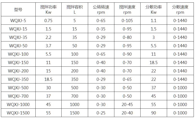 WQXJ行星真空攪拌機