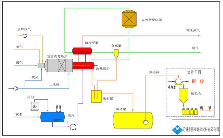 強(qiáng)亞耐火材料