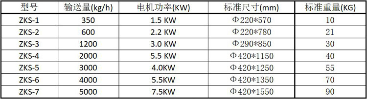 技術參數