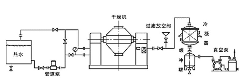 雙錐真空干燥機原理