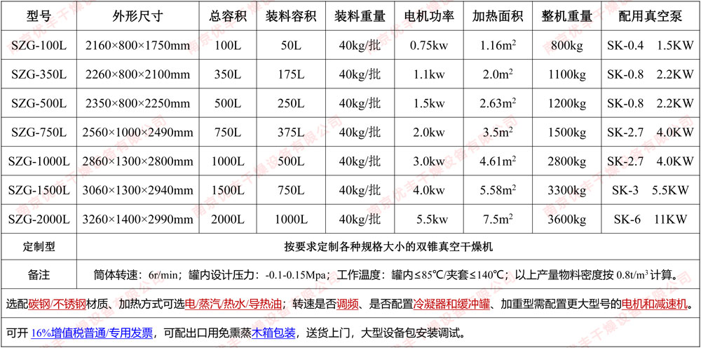 雙錐真空干燥機參數