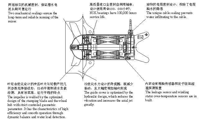 潛水攪拌機
