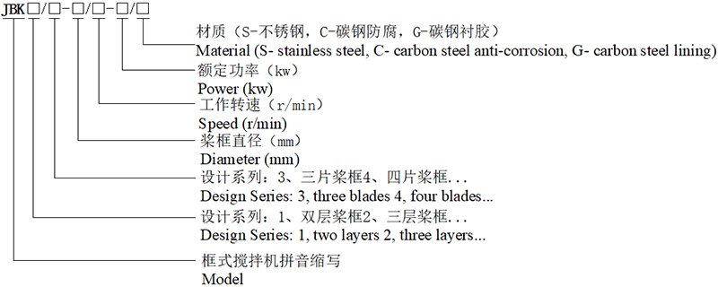 JBK型框式攪拌機