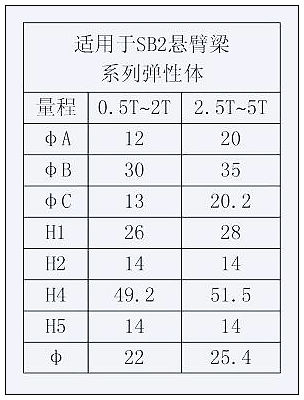壓頭（適于SB1與SB2彈性體）