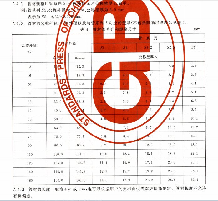 白蝶PPR水管系列規格尺寸介紹