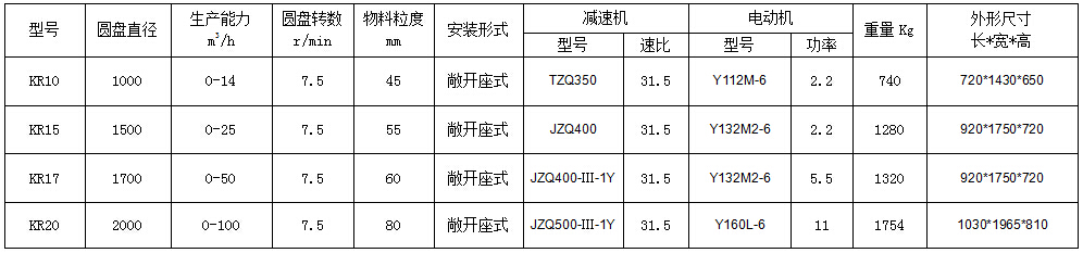 KR圓盤給料機參數