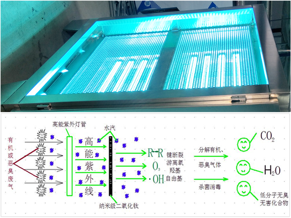 UV光氧治理設備05.png