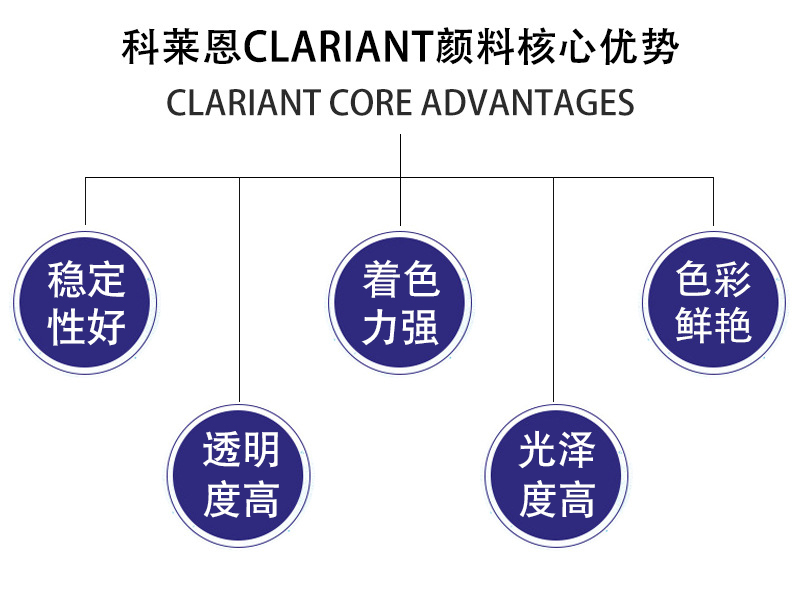 科萊恩CLARIANT顏料核心優勢