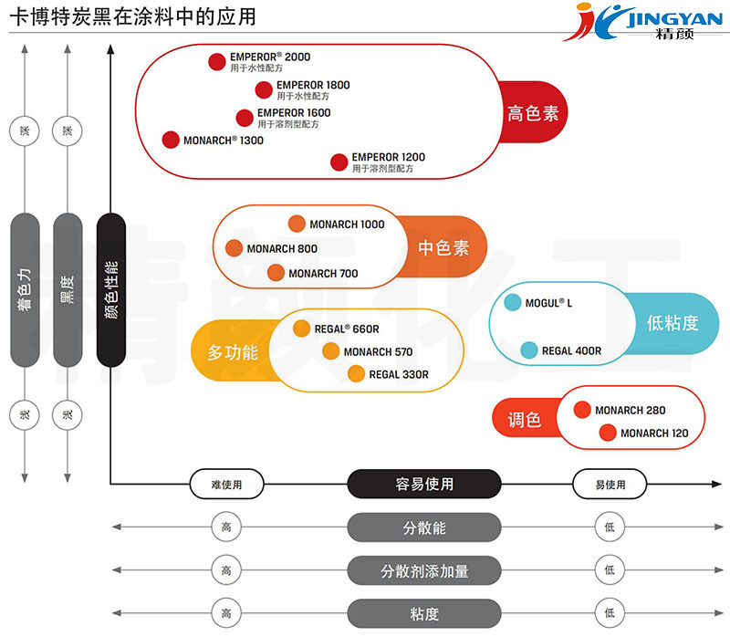 卡博特炭黑在涂料中的應用.jpg