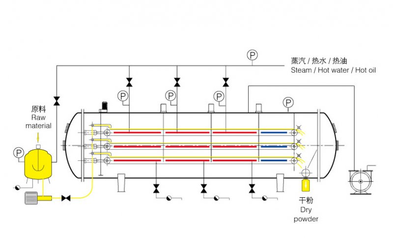 真空帶式干燥機工藝圖.png