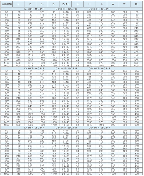 伸縮型金屬密封蝶閥參數