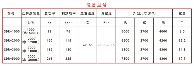 高效節能濃縮機設備型號.png