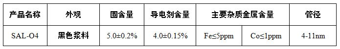 石墨谷產業集團