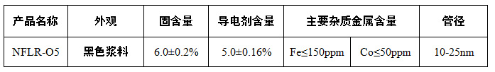 石墨谷產業集團
