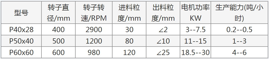 不銹鋼錘式粉碎機 可以粉碎中藥材和化工產(chǎn)品