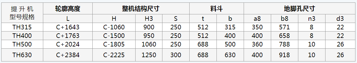 斗式提升機