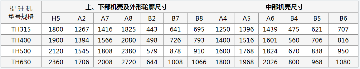 斗式提升機
