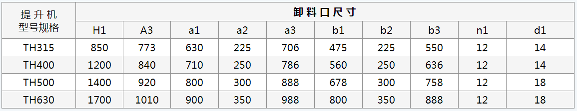 斗式提升機